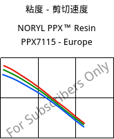 粘度－剪切速度 , NORYL PPX™  Resin PPX7115 - Europe, (PPE+PP), SABIC