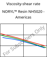 Viscosity-shear rate , NORYL™ Resin NH5020 - Americas, (PPE+PS), SABIC