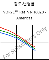 점도-변형률 , NORYL™ Resin NH6020 - Americas, (PPE+PS), SABIC