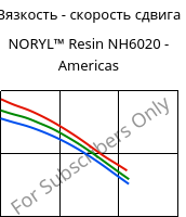 Вязкость - скорость сдвига , NORYL™ Resin NH6020 - Americas, (PPE+PS), SABIC