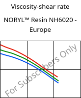 Viscosity-shear rate , NORYL™ Resin NH6020 - Europe, (PPE+PS), SABIC