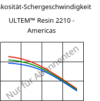Viskosität-Schergeschwindigkeit , ULTEM™  Resin 2210 - Americas, PEI-GF20, SABIC