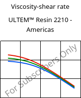 Viscosity-shear rate , ULTEM™  Resin 2210 - Americas, PEI-GF20, SABIC