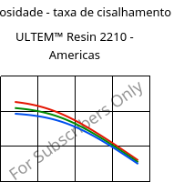 Viscosidade - taxa de cisalhamento , ULTEM™  Resin 2210 - Americas, PEI-GF20, SABIC