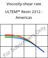 Viscosity-shear rate , ULTEM™  Resin 2312 - Americas, PEI-GF30, SABIC