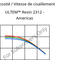 Viscosité / Vitesse de cisaillement , ULTEM™  Resin 2312 - Americas, PEI-GF30, SABIC