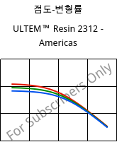 점도-변형률 , ULTEM™  Resin 2312 - Americas, PEI-GF30, SABIC