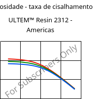 Viscosidade - taxa de cisalhamento , ULTEM™  Resin 2312 - Americas, PEI-GF30, SABIC