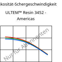 Viskosität-Schergeschwindigkeit , ULTEM™  Resin 3452 - Americas, PEI-(GF+MF)45, SABIC