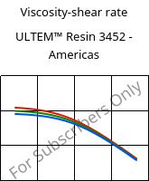Viscosity-shear rate , ULTEM™  Resin 3452 - Americas, PEI-(GF+MF)45, SABIC
