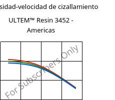 Viscosidad-velocidad de cizallamiento , ULTEM™  Resin 3452 - Americas, PEI-(GF+MF)45, SABIC