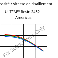 Viscosité / Vitesse de cisaillement , ULTEM™  Resin 3452 - Americas, PEI-(GF+MF)45, SABIC