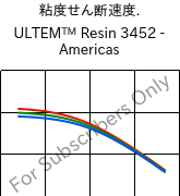  粘度せん断速度. , ULTEM™  Resin 3452 - Americas, PEI-(GF+MF)45, SABIC