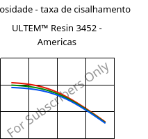 Viscosidade - taxa de cisalhamento , ULTEM™  Resin 3452 - Americas, PEI-(GF+MF)45, SABIC