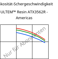 Viskosität-Schergeschwindigkeit , ULTEM™  Resin ATX3562R - Americas, PEI-(GF+MF)50, SABIC