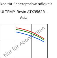 Viskosität-Schergeschwindigkeit , ULTEM™  Resin ATX3562R - Asia, PEI-(GF+MF)50, SABIC