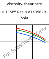 Viscosity-shear rate , ULTEM™  Resin ATX3562R - Asia, PEI-(GF+MF)50, SABIC