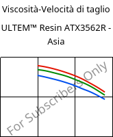 Viscosità-Velocità di taglio , ULTEM™  Resin ATX3562R - Asia, PEI-(GF+MF)50, SABIC