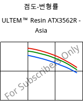 점도-변형률 , ULTEM™  Resin ATX3562R - Asia, PEI-(GF+MF)50, SABIC