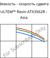 Вязкость - скорость сдвига , ULTEM™  Resin ATX3562R - Asia, PEI-(GF+MF)50, SABIC