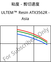 粘度－剪切速度 , ULTEM™  Resin ATX3562R - Asia, PEI-(GF+MF)50, SABIC