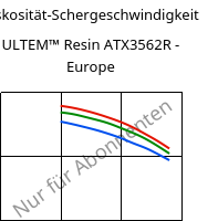 Viskosität-Schergeschwindigkeit , ULTEM™  Resin ATX3562R - Europe, PEI-(GF+MF)50, SABIC