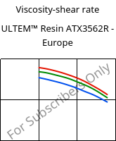 Viscosity-shear rate , ULTEM™  Resin ATX3562R - Europe, PEI-(GF+MF)50, SABIC