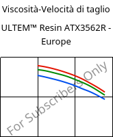 Viscosità-Velocità di taglio , ULTEM™  Resin ATX3562R - Europe, PEI-(GF+MF)50, SABIC