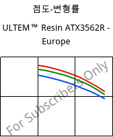 점도-변형률 , ULTEM™  Resin ATX3562R - Europe, PEI-(GF+MF)50, SABIC
