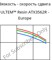 Вязкость - скорость сдвига , ULTEM™  Resin ATX3562R - Europe, PEI-(GF+MF)50, SABIC