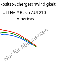 Viskosität-Schergeschwindigkeit , ULTEM™  Resin AUT210 - Americas, PI, SABIC