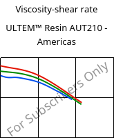 Viscosity-shear rate , ULTEM™  Resin AUT210 - Americas, PI, SABIC