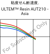  粘度せん断速度. , ULTEM™  Resin AUT210 - Asia, PI, SABIC