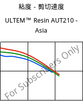 粘度－剪切速度 , ULTEM™  Resin AUT210 - Asia, PI, SABIC