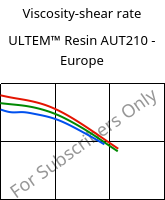 Viscosity-shear rate , ULTEM™  Resin AUT210 - Europe, PI, SABIC