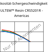 Viskosität-Schergeschwindigkeit , ULTEM™  Resin CRS5201R - Americas, PEI-GF20, SABIC