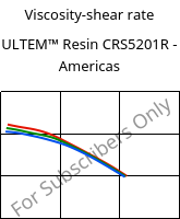 Viscosity-shear rate , ULTEM™  Resin CRS5201R - Americas, PEI-GF20, SABIC