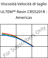 Viscosità-Velocità di taglio , ULTEM™  Resin CRS5201R - Americas, PEI-GF20, SABIC