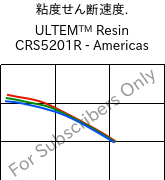  粘度せん断速度. , ULTEM™  Resin CRS5201R - Americas, PEI-GF20, SABIC