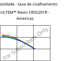 Viscosidade - taxa de cisalhamento , ULTEM™  Resin CRS5201R - Americas, PEI-GF20, SABIC