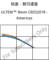 粘度－剪切速度 , ULTEM™  Resin CRS5201R - Americas, PEI-GF20, SABIC