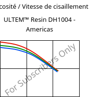 Viscosité / Vitesse de cisaillement , ULTEM™  Resin DH1004 - Americas, PEI, SABIC