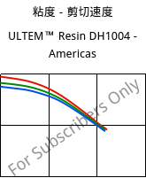 粘度－剪切速度 , ULTEM™  Resin DH1004 - Americas, PEI, SABIC