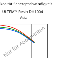 Viskosität-Schergeschwindigkeit , ULTEM™  Resin DH1004 - Asia, PEI, SABIC