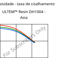 Viscosidade - taxa de cisalhamento , ULTEM™  Resin DH1004 - Asia, PEI, SABIC