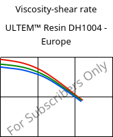 Viscosity-shear rate , ULTEM™  Resin DH1004 - Europe, PEI, SABIC