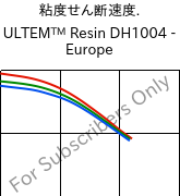  粘度せん断速度. , ULTEM™  Resin DH1004 - Europe, PEI, SABIC