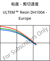 粘度－剪切速度 , ULTEM™  Resin DH1004 - Europe, PEI, SABIC