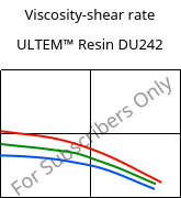 Viscosity-shear rate , ULTEM™  Resin DU242, PEI, SABIC