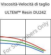 Viscosità-Velocità di taglio , ULTEM™  Resin DU242, PEI, SABIC